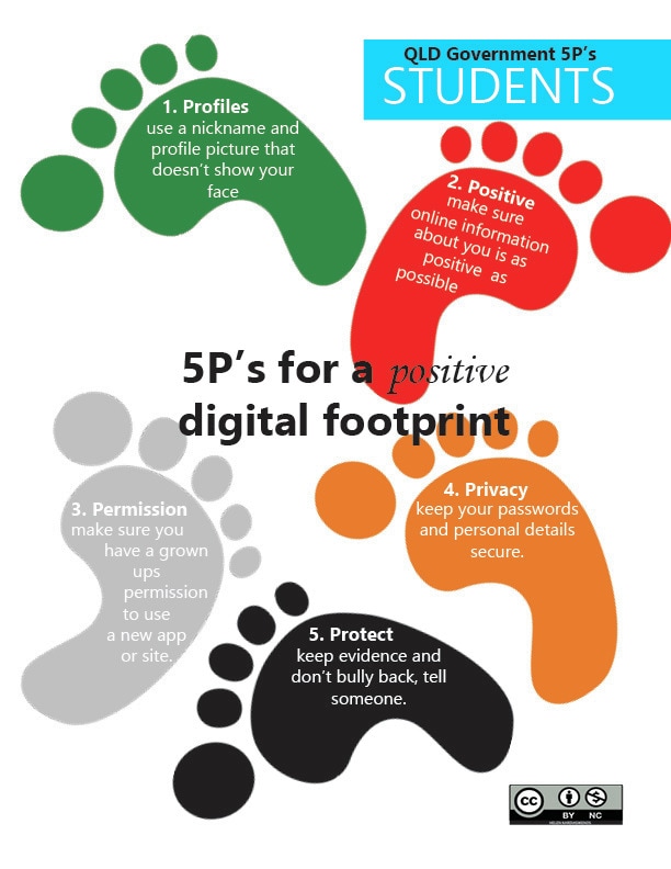 digital footprint for kids
